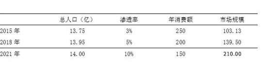 刷牙再进化！从智能1.0到智能2.0，小匠物联让刷牙更智能！