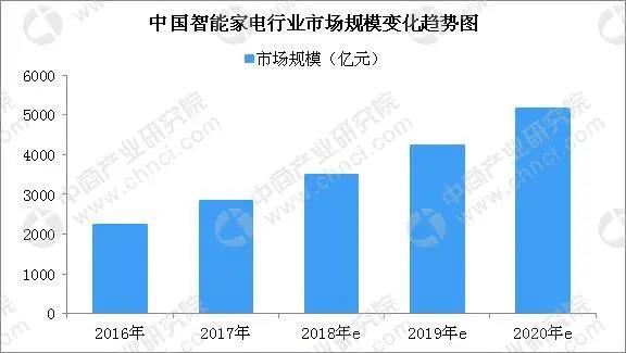 专注智能家电SAAS，扎根宁波的小匠物联如何以小博大？