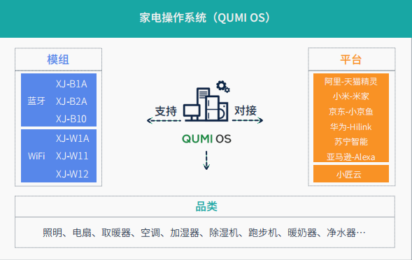 专注智能家电SAAS，扎根宁波的小匠物联如何以小博大？